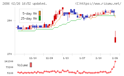 ジーフットチャート