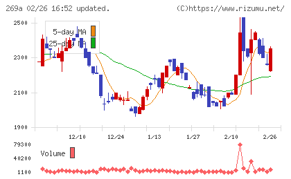 Ｓａｐｅｅｔチャート