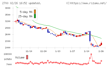 木徳神糧チャート