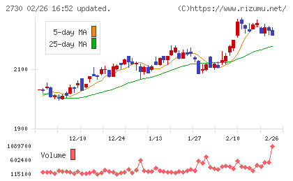 エディオンチャート
