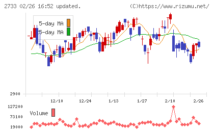 あらたチャート