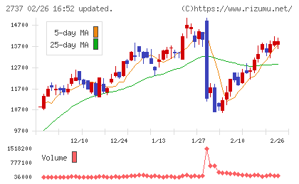 トーメンデバイスチャート
