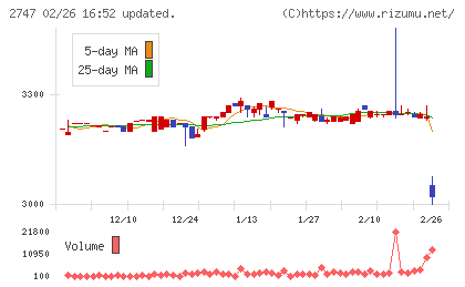 北雄ラッキーチャート