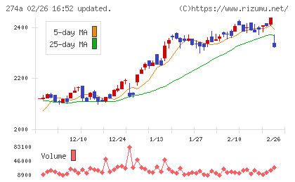 ガーデンチャート