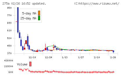ハンワホームズチャート