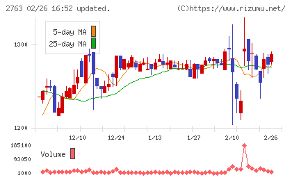 エフティグループチャート