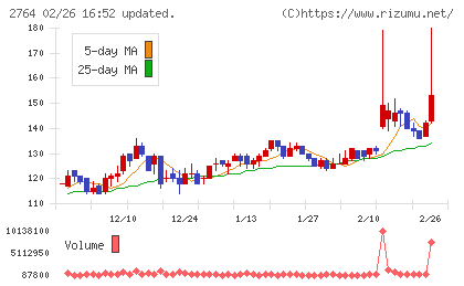 ひらまつチャート