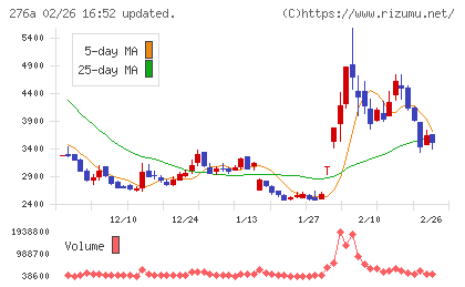 ククレブ・アドバイザーズチャート