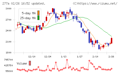 グロービングチャート