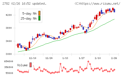 セリアチャート