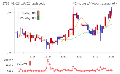 アップルインターナショナルチャート