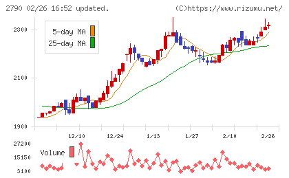 ナフコチャート