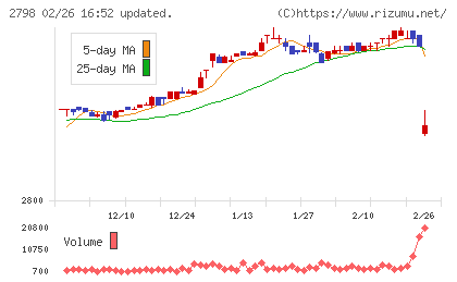 ワイズテーブルコーポレーションチャート