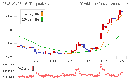 味の素チャート