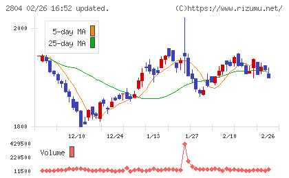 ブルドックソースチャート