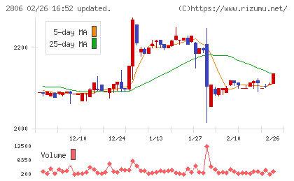ユタカフーズチャート