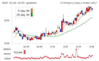 アリアケジャパンチャート