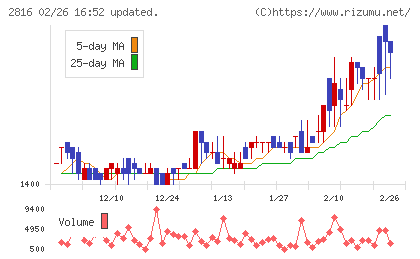 ダイショーチャート