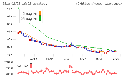 インフォメティスチャート