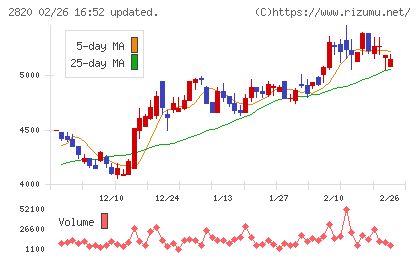 やまみチャート