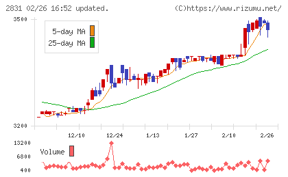 はごろもフーズチャート