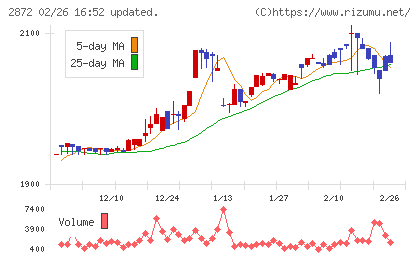 セイヒョーチャート