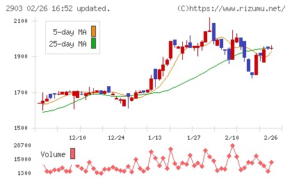 シノブフーズチャート