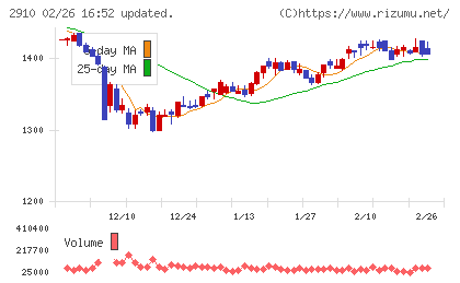 ロック・フィールドチャート