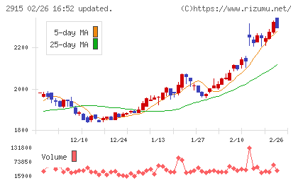 ケンコーマヨネーズチャート
