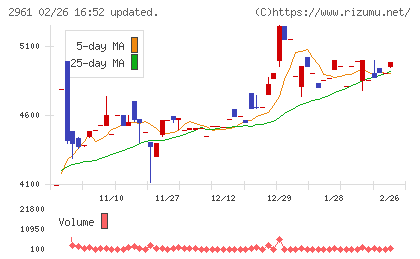 日本調理機チャート