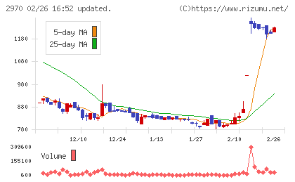 ＧＬＣ　ＧＲＯＵＰチャート