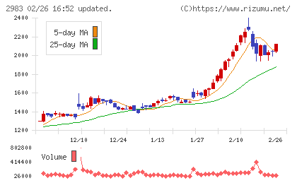 アールプランナーチャート