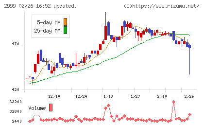 ホームポジションチャート