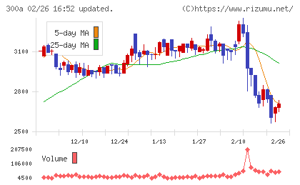 ＭＩＣチャート