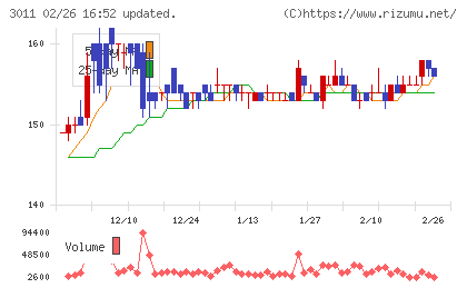 バナーズチャート