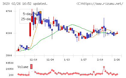 アプライドチャート