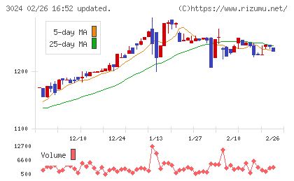 クリエイトチャート