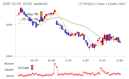 アルペンチャート