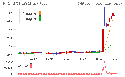 ゴルフ・ドゥチャート