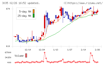 ケイティケイチャート
