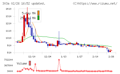ｖｉｓｕｍｏチャート