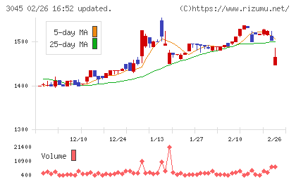 カワサキチャート
