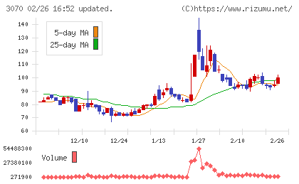 ジェリービーンズグループチャート
