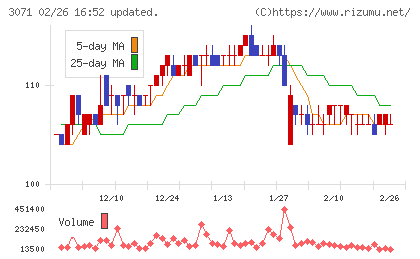 ストリームチャート