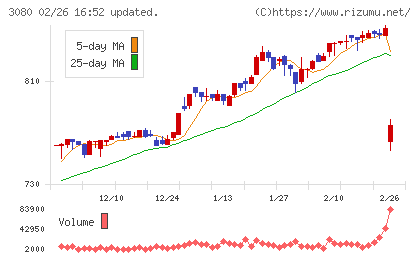 ジェーソンチャート