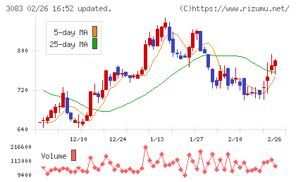 スターシーズチャート