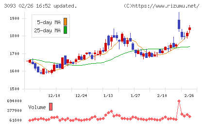 トレジャー・ファクトリーチャート