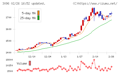 オーシャンシステムチャート
