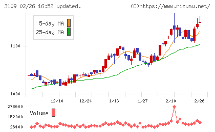 シキボウチャート