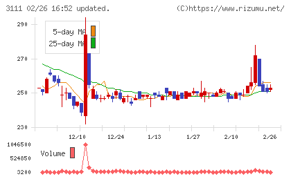 オーミケンシチャート